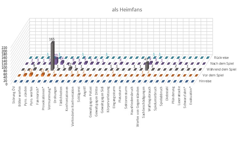 Verhalten der Heimfans im Eishockey