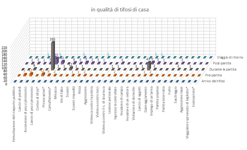 Comportamento dei tifosi di casa durante gli incontri di hockey sul ghiaccio