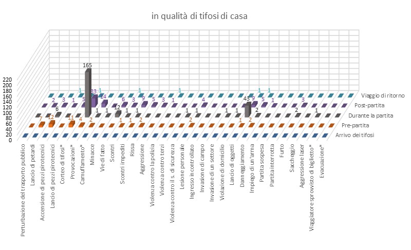 Comportamento dei tifosi di casa durante gli incontri di hockey sul ghiaccio
