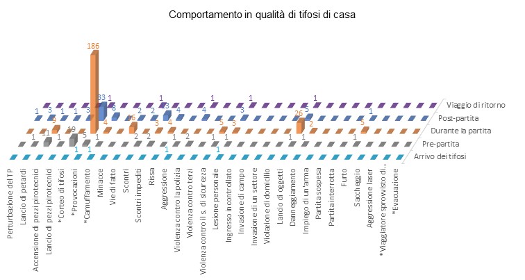 Comportamento dei tifosi di casa durante gli incontri di hockey sul ghiaccio