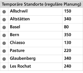 Temporäre Standorte (reguläre Planung)